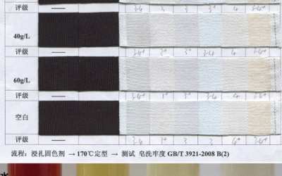 What are the methods for testing color fastness of fabrics?